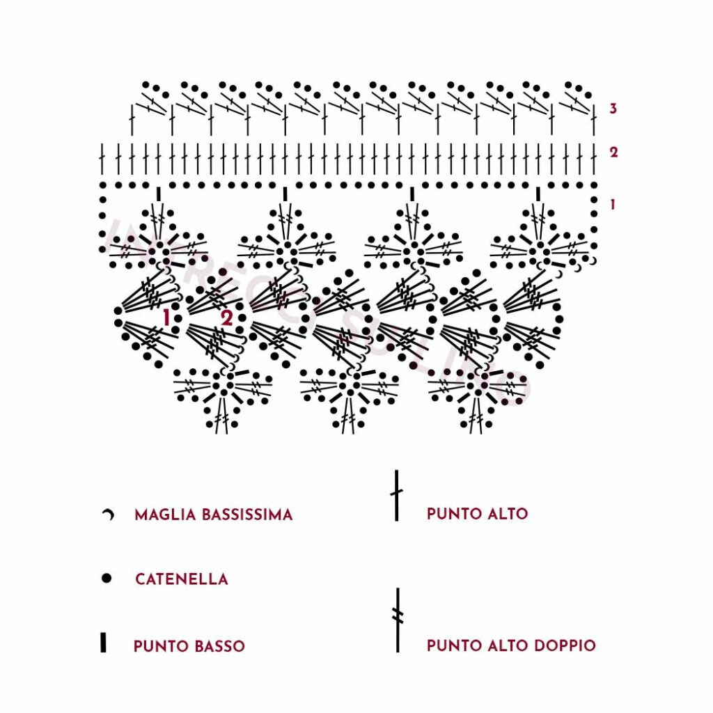 schema del Pizzo Ginestra a Uncinetto